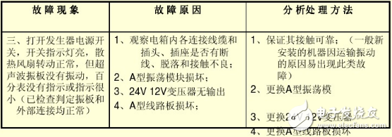 超聲波發生器操作說明及注意事項_超聲波發生器常見故障及維修方法