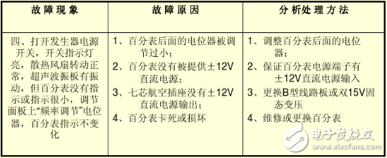 超聲波發生器操作說明及注意事項_超聲波發生器常見故障及維修方法