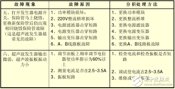 超聲波發生器操作說明及注意事項_超聲波發生器常見故障及維修方法