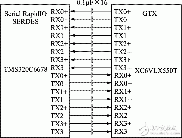 圖1 異構處理器連接方式