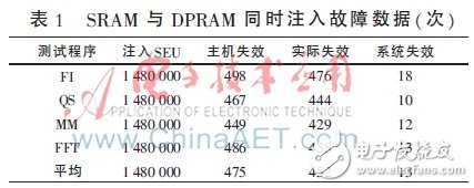 一種基于FPGA的航空總線容錯(cuò)機(jī)制設(shè)計(jì)