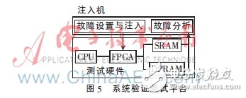 一種基于FPGA的航空總線容錯(cuò)機(jī)制設(shè)計(jì)