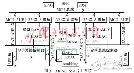 一種基于FPGA的航空總線容錯(cuò)機(jī)制設(shè)計(jì)