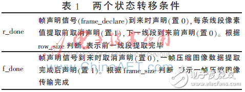 相應的信號