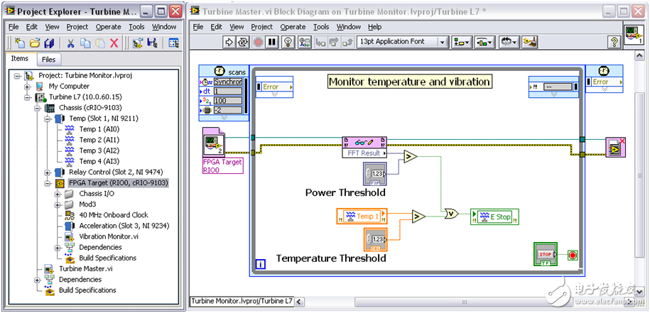 圖4.該VI通過CompactRIO掃描模式訪問I/O，同時通過LabVIEW FPGA對輸入的加速度數據進行快速傅立葉變換