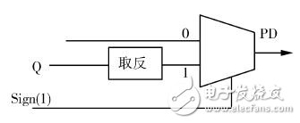 圖６　數字鑒相器原理圖