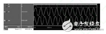 圖３　ＤＤＳ 的仿真波形