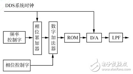 圖２?。模模?基本工作原理框圖