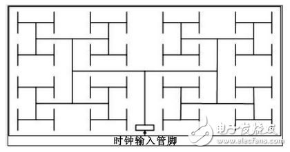 圖2FPGA內(nèi)部全局時(shí)鐘網(wǎng)絡(luò)示意圖