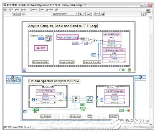 圖2：LabVIEW 8.6為FPGA編程提供了強大的算法工程平臺，包含了交互式用戶界面、大型分析庫以及到實時硬件原型上的快速移植。