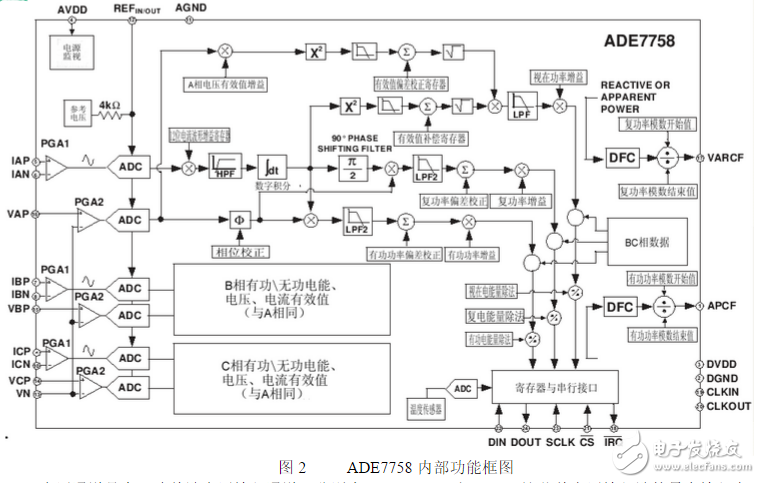 ade7758與單片機(jī)連接電路