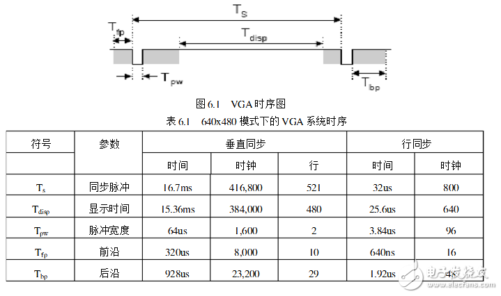 vga接口設(shè)計原理及實現(xiàn)