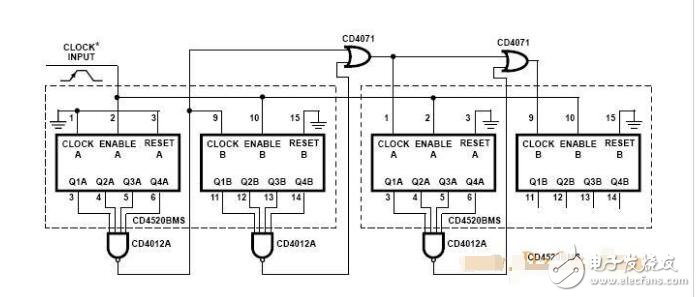 cd4518應用電路匯總