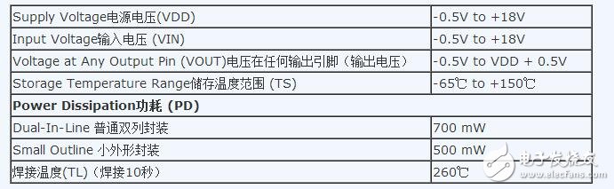 cd4049應用電路