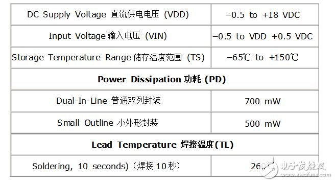 cd40106的性能參數(shù)及應(yīng)用