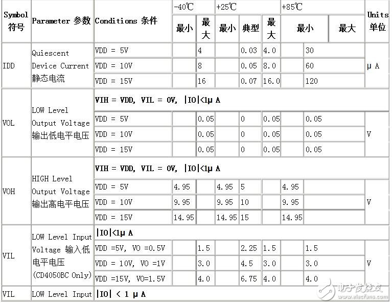 cd40106的性能參數(shù)及應(yīng)用