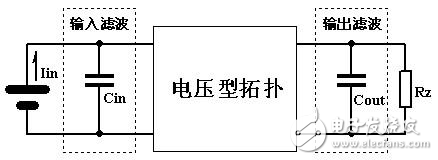 某三相PWM逆變器的主電路電源設計方案解析