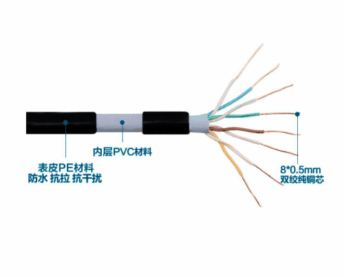 超五類非屏蔽雙絞線簡(jiǎn)介_超五類非屏蔽雙絞線主要參數(shù)及電氣特性