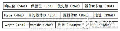 圖13　SRIO 2.0 SWRITE包結(jié)構(gòu)