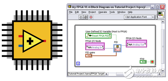 圖6：LabVIEW FPGA為NI 9144 FPGA芯片提供了簡便的圖形化編程工具。