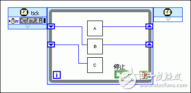 采用流水線進行FPGA VI吞吐量優化設計