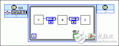 采用流水線進行FPGA VI吞吐量優化設計