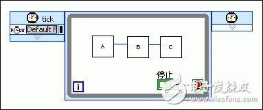 采用流水線進行FPGA VI吞吐量優化設計