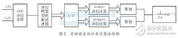 并行結(jié)構(gòu)