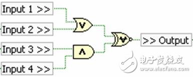 圖8.輸入布爾邏輯的四信號(hào)電路