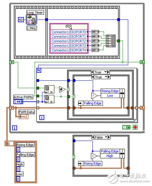 圖5：多路復(fù)用的PWM輸入