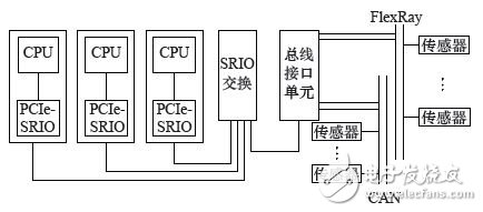 圖5 系統總體架構