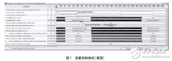 利用Xilinx FPGA 集成的萬兆MAC IP 核以及XAUI IP 核實現FPGA 片間可靠通信設計