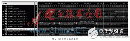 基于System Generator的Rife算法設計實現與仿真分析