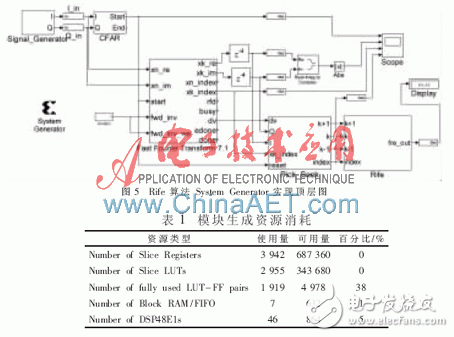 基于System Generator的Rife算法設計實現與仿真分析