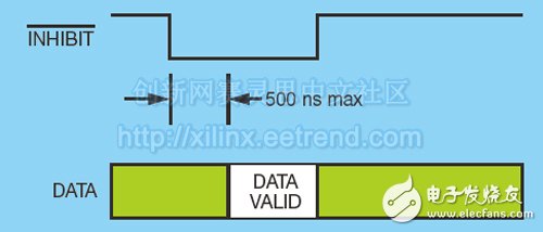 圖6 – INHIBIT時(shí)序