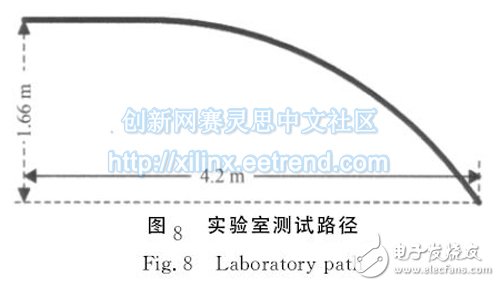 圖８　實驗室測試路徑