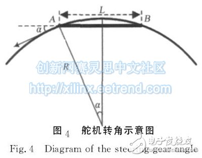 圖４　舵機轉角示意圖