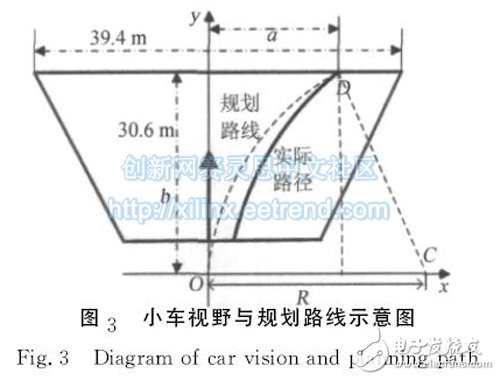 圖３　小車視野與規劃路線示意圖