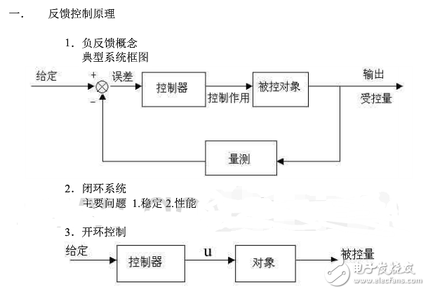 閉環負反饋系統設計原理 