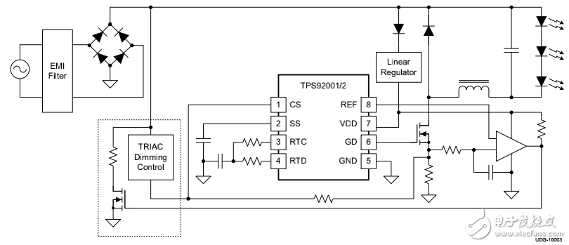 LED照明驅動電路及TPS92002模塊詳解