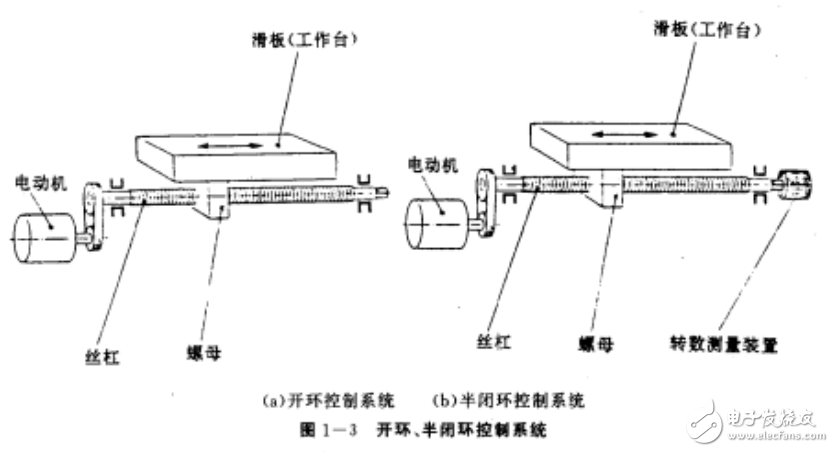 數(shù)控機床的分類及其編程與操作等相關(guān)知識詳解