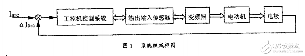 數字技術及工控機在電弧爐控制系統中的應用