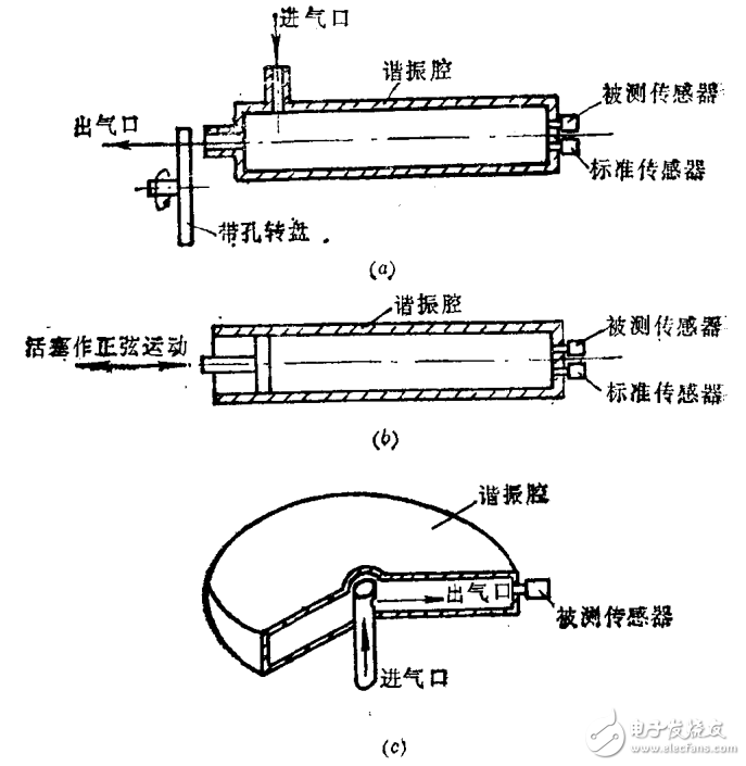 電阻應(yīng)變式傳感器及電阻應(yīng)變敏感元件等相關(guān)知識的詳述