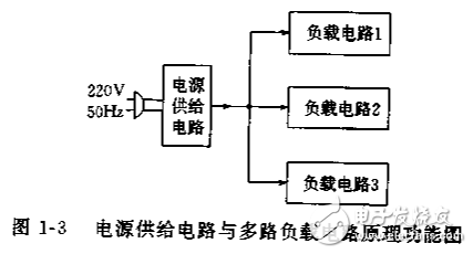 電路與設備檢修技術基礎及儀器的介紹