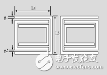 U型DGS低通濾波器詳解