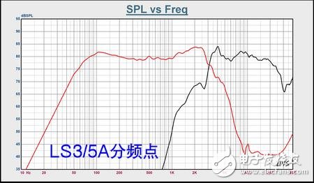 什么是分頻器_分頻器的主要參數（分頻點、路、階）