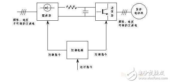 交直交變頻器電路原理圖解析