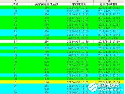 excel中宏的使用方法、技巧和步驟