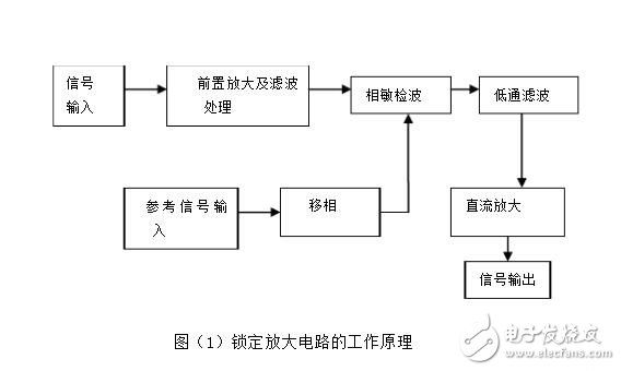 鎖相放大器原理和結構分析