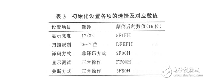 max7219使用方法